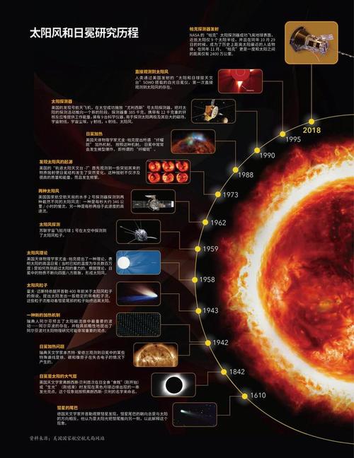 探刷太阳设计图_太阳探路的探是什么意思-第1张图片-室内构图家装