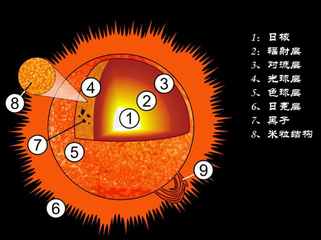 探刷太阳设计图_太阳探路的探是什么意思-第2张图片-室内构图家装