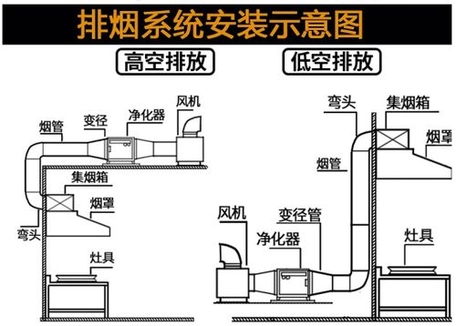 厨房油烟净化系统设计图-第1张图片-室内构图家装