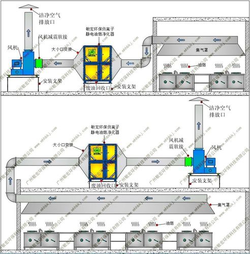 厨房油烟净化系统设计图-第3张图片-室内构图家装