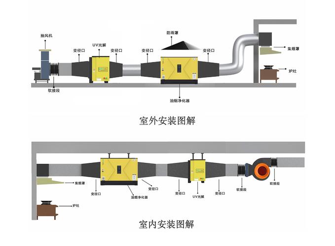 厨房油烟净化系统设计图-第2张图片-室内构图家装