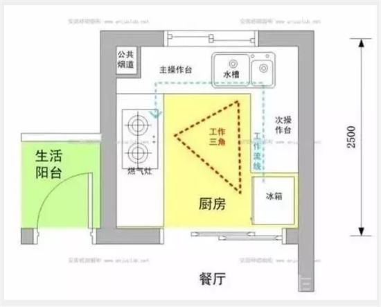 厨房u形如何设计图（厨房u型平面图）-第1张图片-室内构图家装