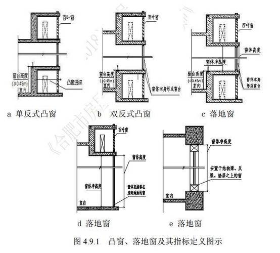 飘窗内部结构设计图_飘窗内部结构设计图片-第2张图片-室内构图家装