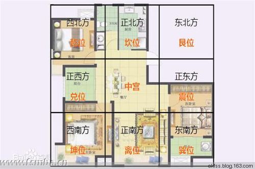 房屋改风水多久见效-房子改风水设计图-第2张图片-室内构图家装