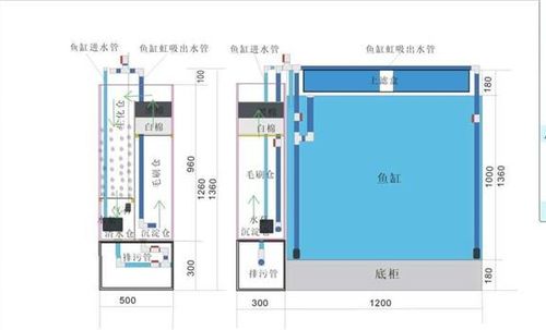 60鱼缸侧滤设计图尺寸-第1张图片-室内构图家装