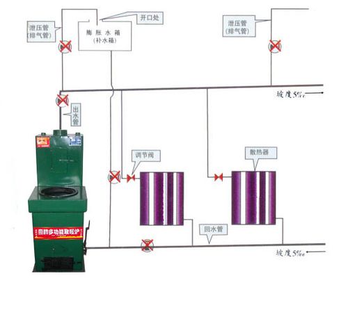 北方农村烧暖气设计图_北方农村取暖最佳方案-第2张图片-室内构图家装
