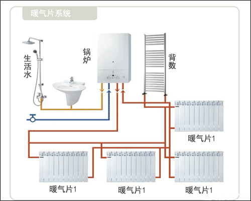 北方农村烧暖气设计图_北方农村取暖最佳方案-第3张图片-室内构图家装