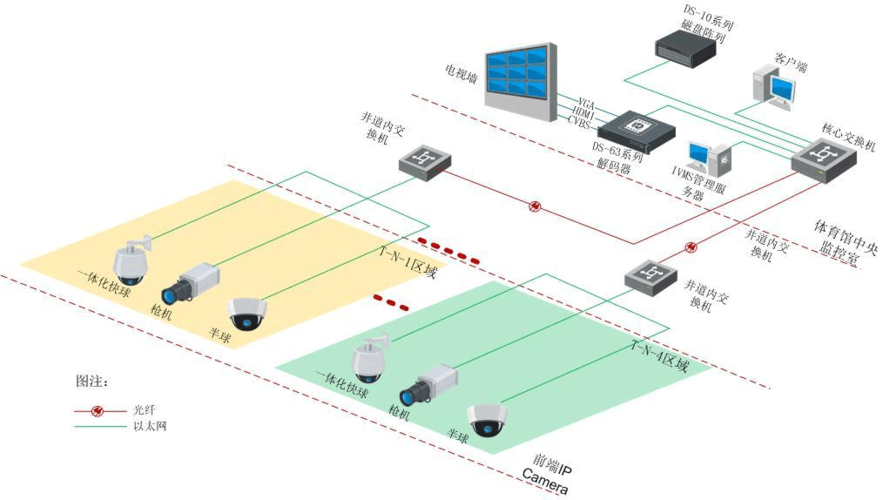 体育馆监控布点设计图-第2张图片-室内构图家装