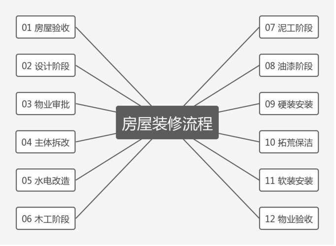 装修设计图教程-第1张图片-室内构图家装