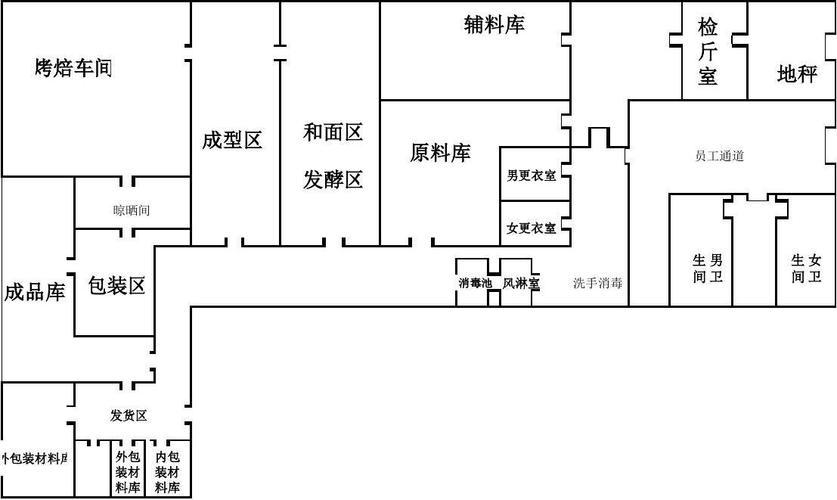 蛋糕厂厂房设计图纸-蛋糕厂厂房设计图-第1张图片-室内构图家装