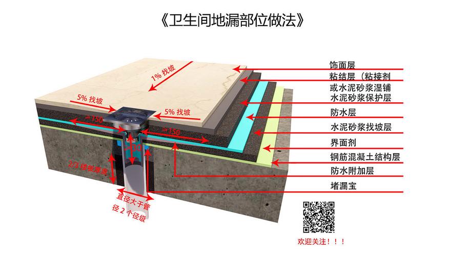 卫生间地面做法图集专题 卫生间地面这样设计图-第3张图片-室内构图家装