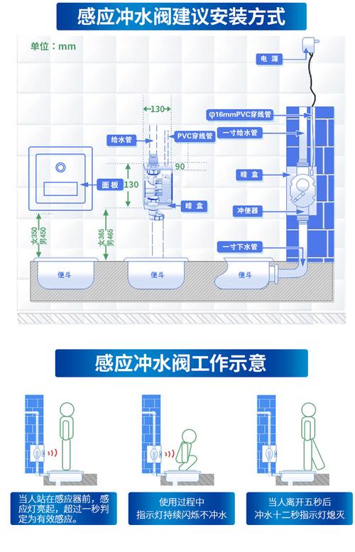 公厕自动冲水设计图（公厕自动冲水设计图片大全）-第1张图片-室内构图家装