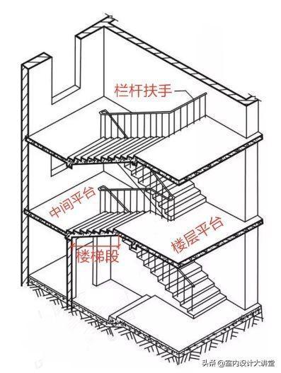 家用楼梯结构设计图片大全-第1张图片-室内构图家装