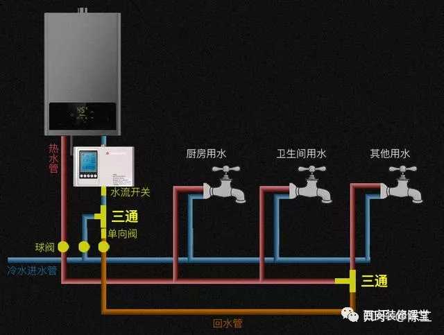 自建房卫生间水管设计图_自建房卫生间管道图-第3张图片-室内构图家装