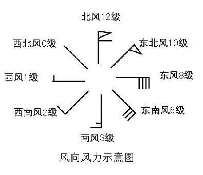 风向标的设计图_风向标设计图及名称介绍-第2张图片-室内构图家装