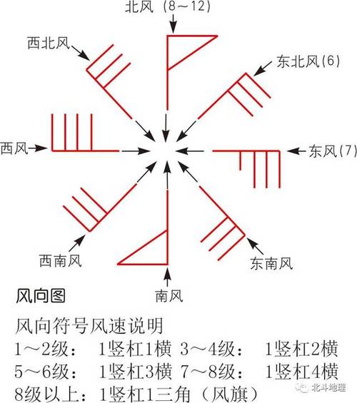 风向标的设计图_风向标设计图及名称介绍-第1张图片-室内构图家装