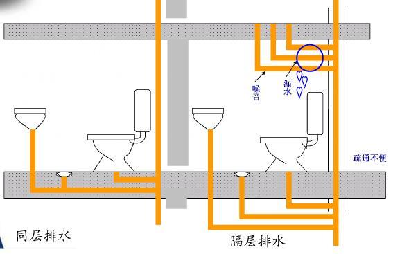 碧桂园卫生间排水管安装图-第1张图片-室内构图家装