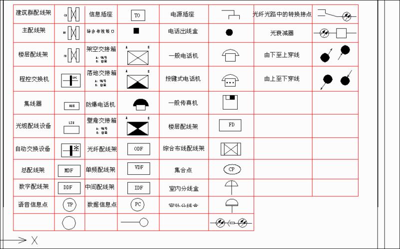 吊顶图纸字母符号大全-第2张图片-室内构图家装