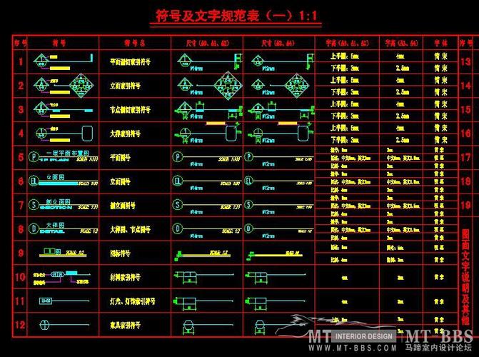 吊顶图纸字母符号大全-第1张图片-室内构图家装