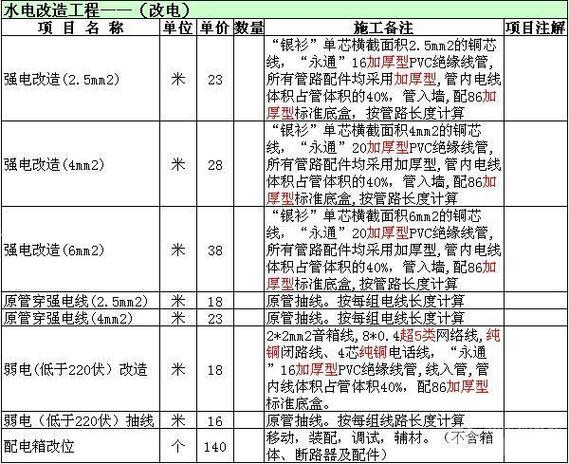 一套水电设计图价格-第3张图片-室内构图家装