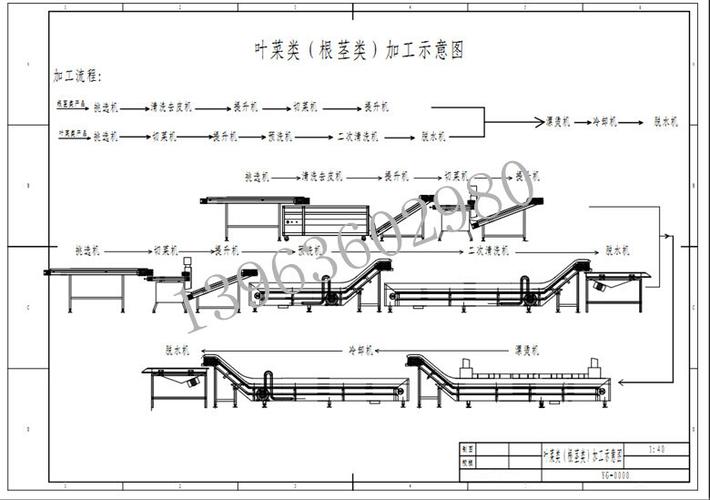 蔬菜加工车间设计图片-蔬菜加工车间设计图-第3张图片-室内构图家装