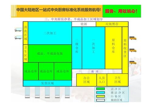 蔬菜加工车间设计图片-蔬菜加工车间设计图-第1张图片-室内构图家装