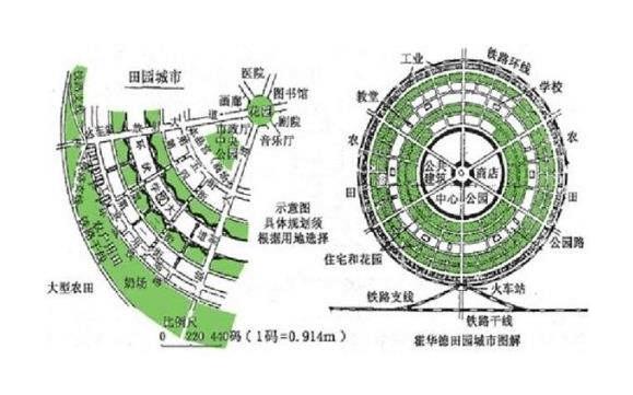 理想城市设计图-第3张图片-室内构图家装