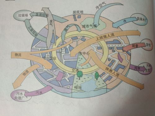 理想城市设计图-第1张图片-室内构图家装