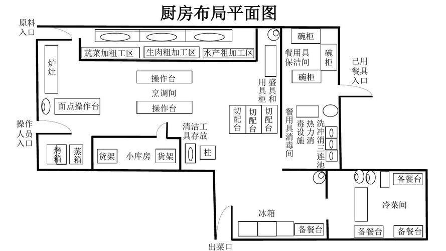  厨房平面设计图怎么画「厨房的平面图怎么设计」-第1张图片-室内构图家装