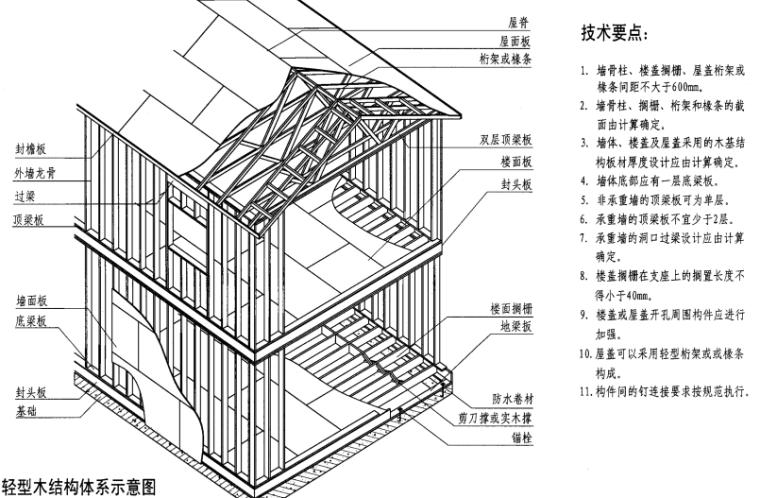 一层木结构房屋设计图纸 一层木结构房屋设计图-第2张图片-室内构图家装