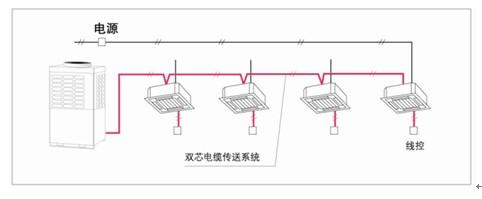  中央空调一拖三管路设计图「中央空调一拖三原理图」-第1张图片-室内构图家装