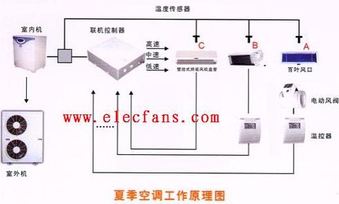  中央空调一拖三管路设计图「中央空调一拖三原理图」-第2张图片-室内构图家装