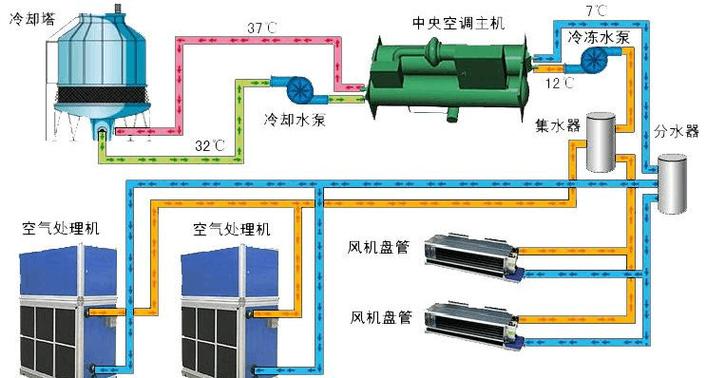  中央空调一拖三管路设计图「中央空调一拖三原理图」-第3张图片-室内构图家装