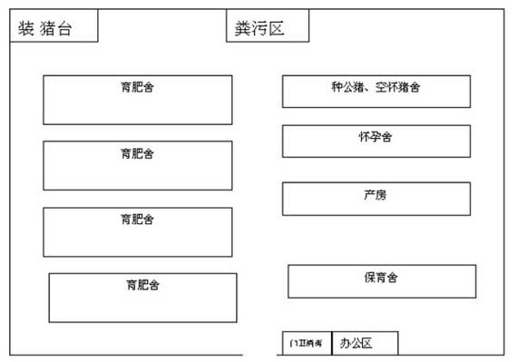 大型猪场建设规划和猪舍建筑-第1张图片-室内构图家装