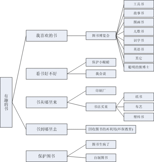 大学主题网络设计图（主题网络设计图模板）-第1张图片-室内构图家装