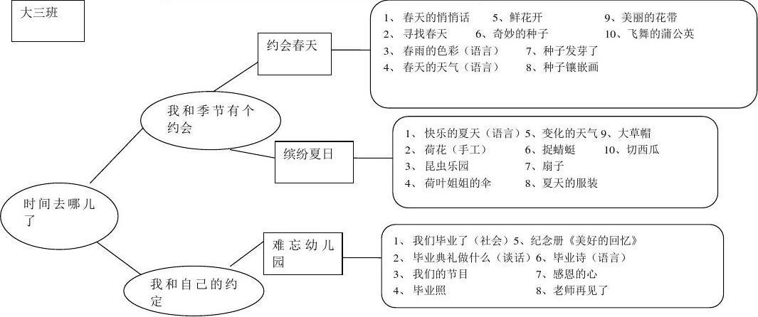 大学主题网络设计图（主题网络设计图模板）-第2张图片-室内构图家装