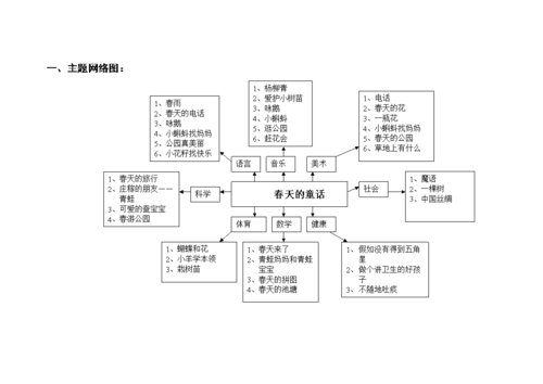 大学主题网络设计图（主题网络设计图模板）-第3张图片-室内构图家装