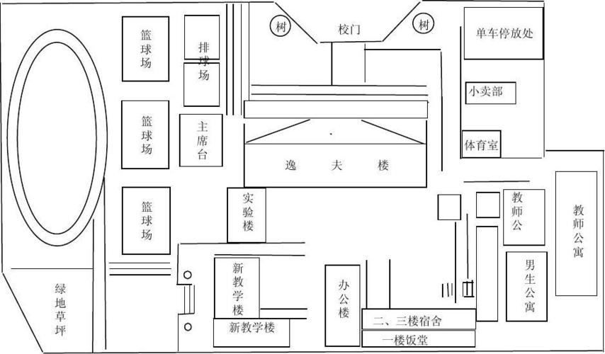 小学校平面设计图（小学学校平面示意图怎么画）-第1张图片-室内构图家装