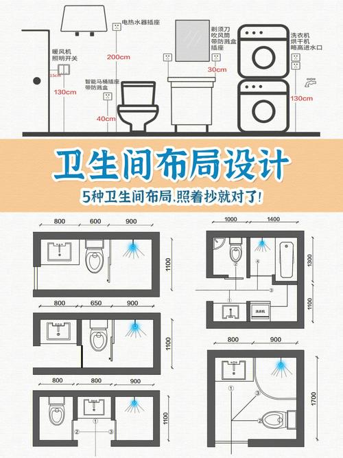 洗澡间设计图卫生间,洗澡间设计图卫生间怎么画 -第1张图片-室内构图家装