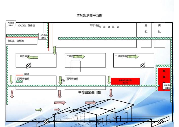 羊养殖场平面设计图,羊场养殖场设计图平面图 -第3张图片-室内构图家装