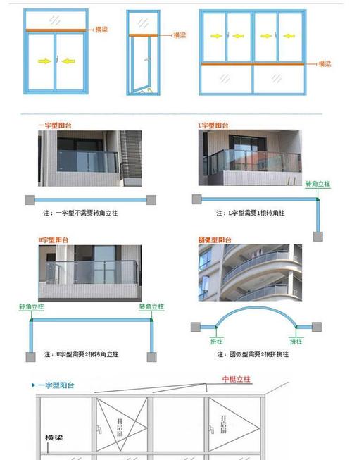 铝合金窗户安装设计图_铝合金窗户安装设计图片-第2张图片-室内构图家装