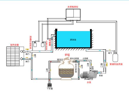 循环水池过滤设计图,循环水池的作用 -第2张图片-室内构图家装