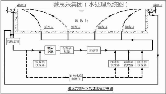 循环水池过滤设计图,循环水池的作用 -第3张图片-室内构图家装