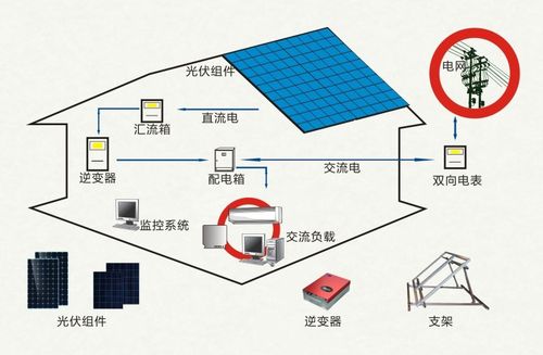 光伏发电设计图-第3张图片-室内构图家装