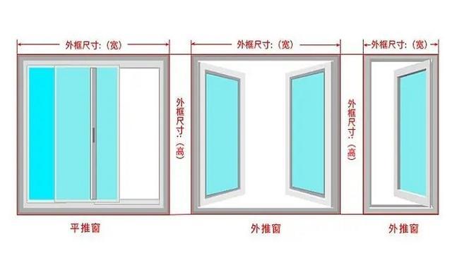 私房窗户一般是多少平米-私人窗户设计图-第1张图片-室内构图家装