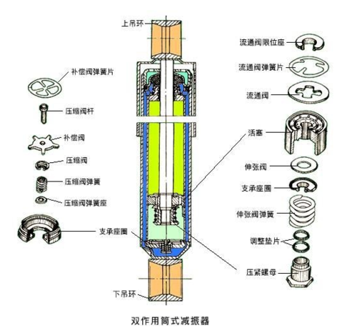 减震的构造和原理-第1张图片-室内构图家装