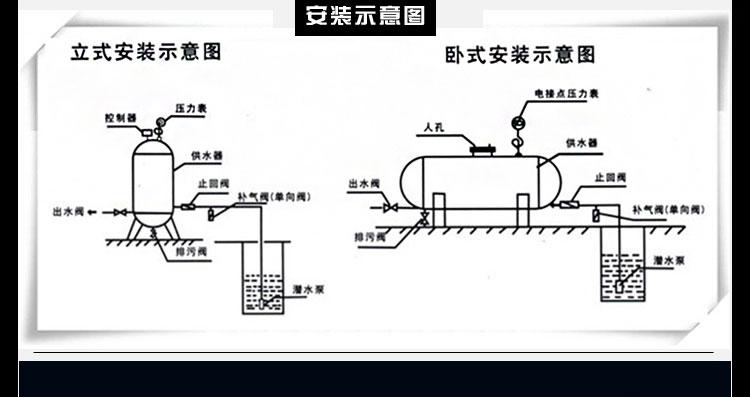 水箱压力设计图,水箱压力有多大 -第1张图片-室内构图家装