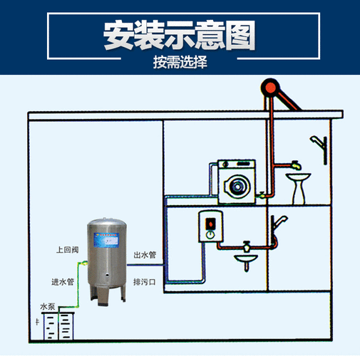 水箱压力设计图,水箱压力有多大 -第2张图片-室内构图家装