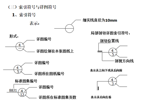 建筑设计图索引符号,建筑详图中的索引符号,上面的数字代表 -第1张图片-室内构图家装