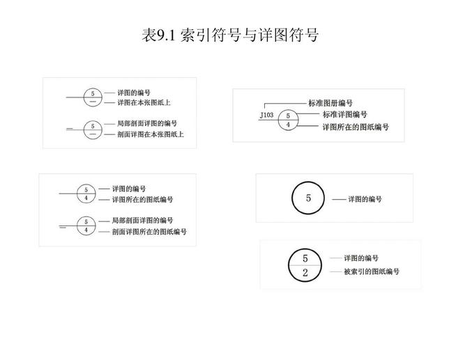 建筑设计图索引符号,建筑详图中的索引符号,上面的数字代表 -第2张图片-室内构图家装